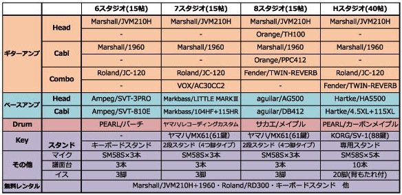 ハルソ機材